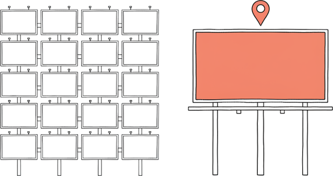 Illustrated grid of many small billboard screens beside one larger billboard glowing coral with a location pin