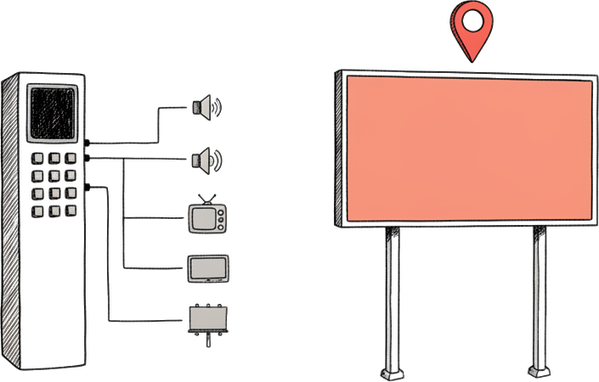 Illustrated console routing to grey channel icons beside a single billboard glowing coral with a location pin