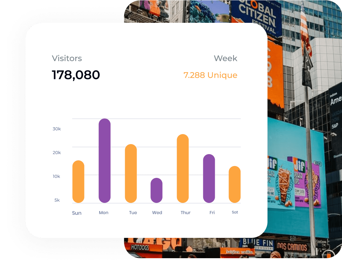 Nasdaq Billboard Cost