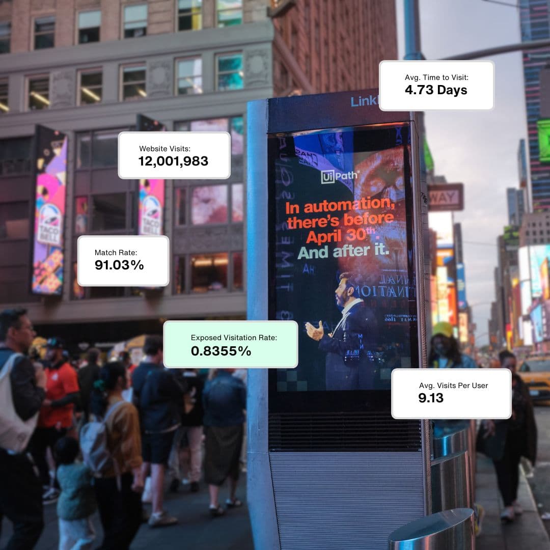 Attribution dashboard showing ROI, footfall, and conversions